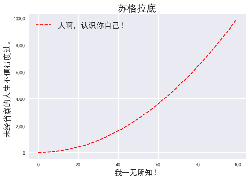 _images/0-matplotlib-chinese_1_0.png