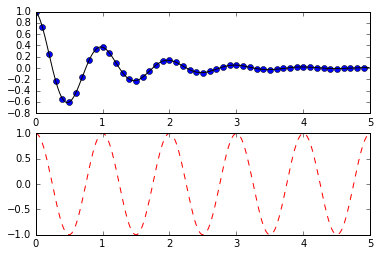 _images/03-python-intro_113_0.png