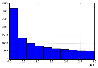 _images/03-python-intro_124_0.png
