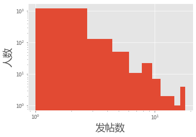 _images/06-data-cleaning-tweets_14_0.png