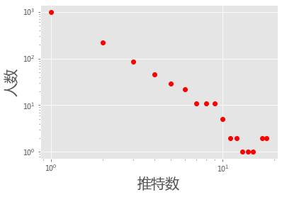_images/06-data-cleaning-tweets_15_0.png