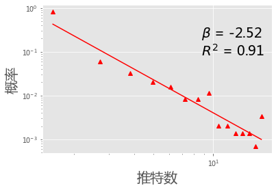 _images/06-data-cleaning-tweets_17_0.png