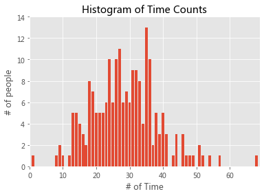 _images/08-01-statistics-thinking_23_0.png