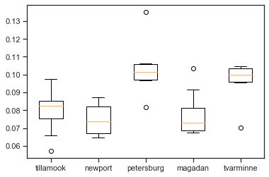 _images/08-01-statistics-thinking_85_0.png