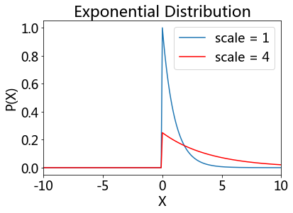 _images/08-03-distributions_10_0.png