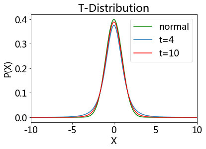 _images/08-03-distributions_15_0.png