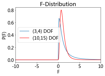 _images/08-03-distributions_18_0.png