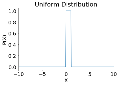 _images/08-03-distributions_20_0.png
