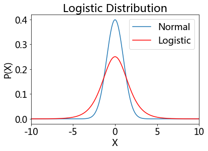 _images/08-03-distributions_23_0.png