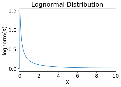 _images/08-03-distributions_25_0.png