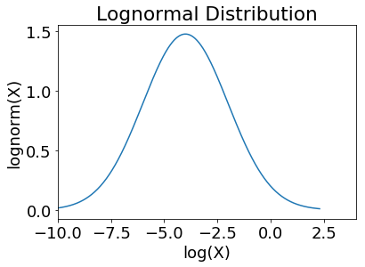 _images/08-03-distributions_26_1.png