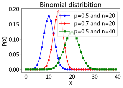 _images/08-03-distributions_28_0.png