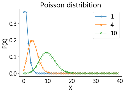 _images/08-03-distributions_30_0.png