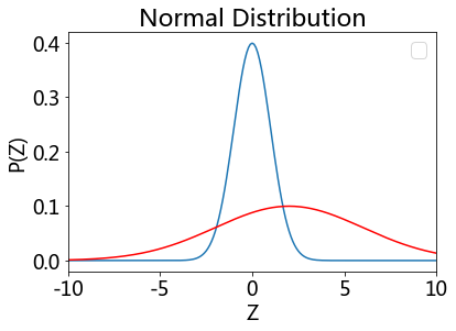 _images/08-03-distributions_7_0.png