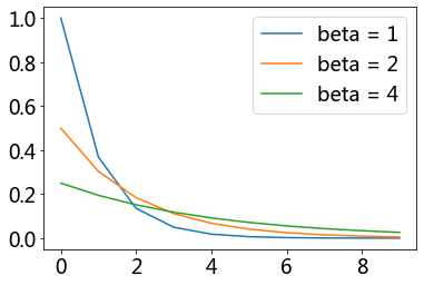 _images/08-03-distributions_9_0.png