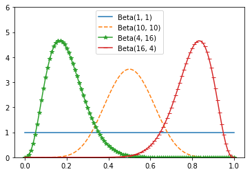 _images/08-04-hypothesis-inference_77_0.png