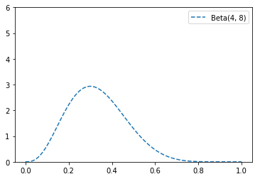 _images/08-04-hypothesis-inference_82_0.png