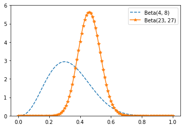 _images/08-04-hypothesis-inference_84_0.png