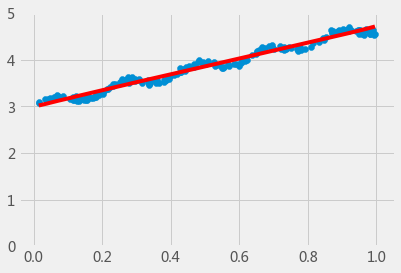 _images/08-06-regression_18_0.png