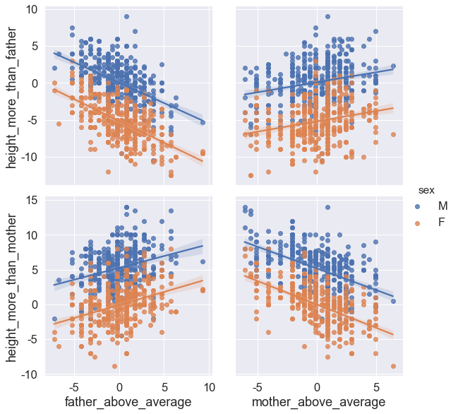 _images/08-06-regression_29_0.png