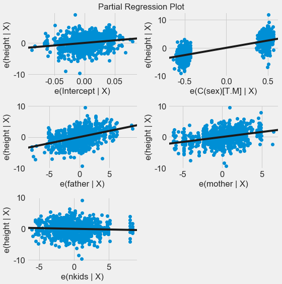 _images/08-06-regression_32_0.png