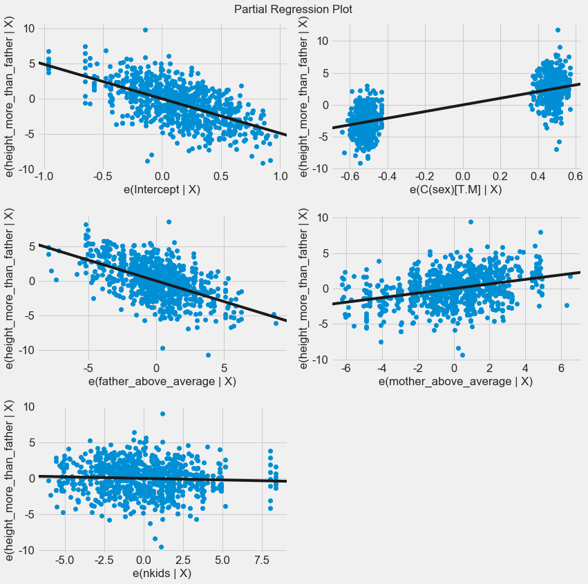 _images/08-06-regression_33_0.png