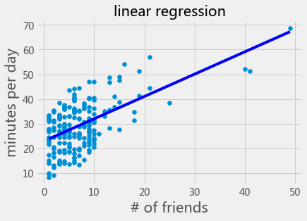 _images/08-06-regression_9_0.png