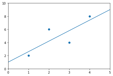 _images/08-06-statsmodels_14_0.png