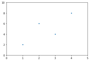 _images/08-06-statsmodels_5_0.png