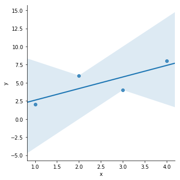 _images/08-06-statsmodels_8_1.png