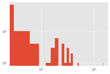 _images/08-08-covid19-grangercausality_13_0.png