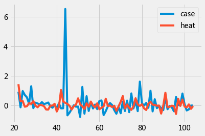 _images/08-08-covid19-grangercausality_23_0.png