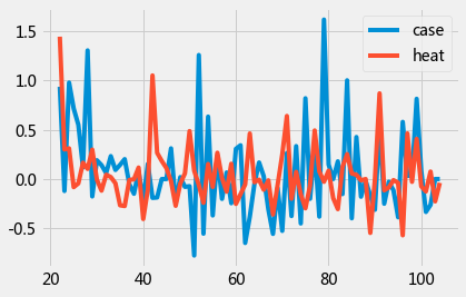 _images/08-08-covid19-grangercausality_31_0.png