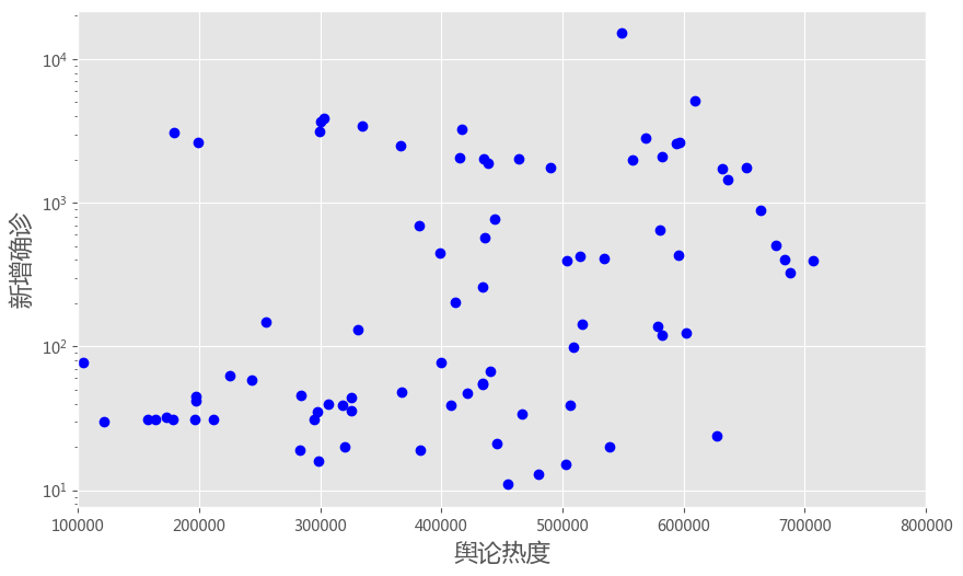 _images/08-08-covid19-grangercausality_9_0.png