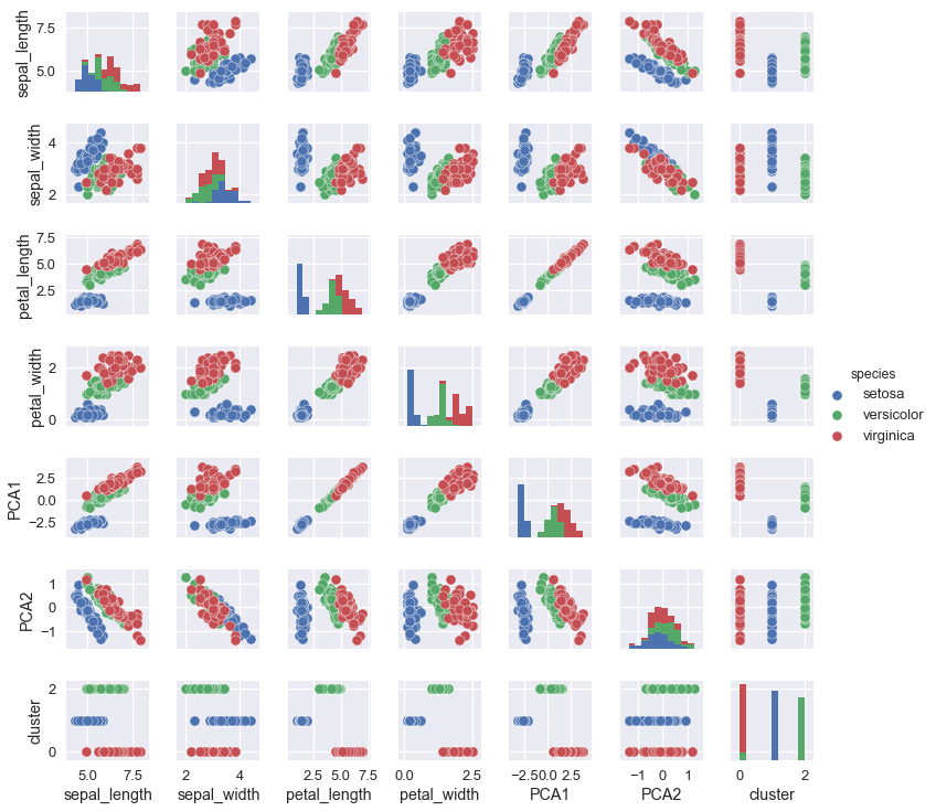 _images/09-01-machine-learning-with-sklearn_13_0.png