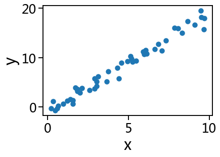 _images/09-01-machine-learning-with-sklearn_27_0.png