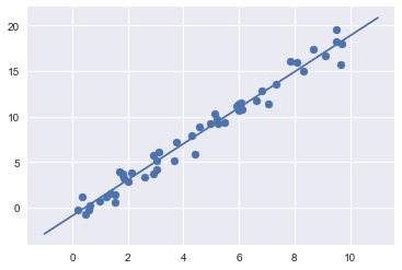_images/09-01-machine-learning-with-sklearn_50_0.png