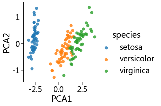 _images/09-01-machine-learning-with-sklearn_65_1.png