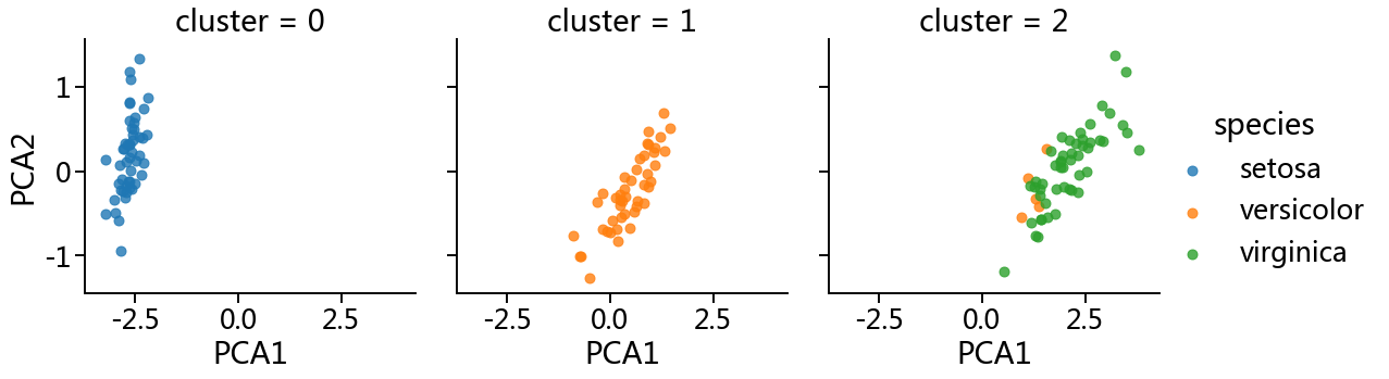 _images/09-01-machine-learning-with-sklearn_71_1.png