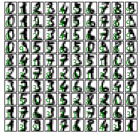 _images/09-01-machine-learning-with-sklearn_78_0.png