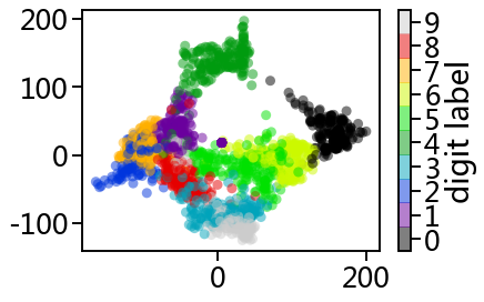 _images/09-01-machine-learning-with-sklearn_88_0.png