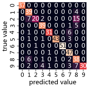 _images/09-01-machine-learning-with-sklearn_96_0.png