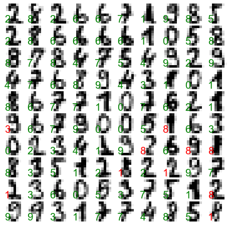 _images/09-01-machine-learning-with-sklearn_98_0.png