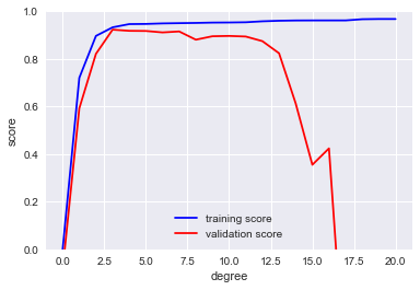 _images/09-03-hyperparameters-and-model-validation_45_0.png