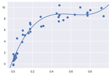 _images/09-03-hyperparameters-and-model-validation_47_0.png
