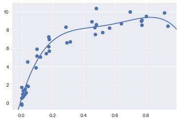 _images/09-03-hyperparameters-and-model-validation_70_0.png