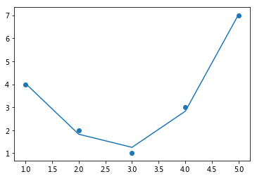 _images/09-04-feature-engineering_31_0.png