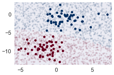 _images/09-05-naive-bayes_31_0.png