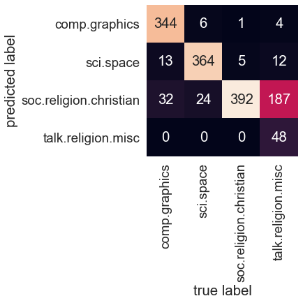 _images/09-05-naive-bayes_47_0.png