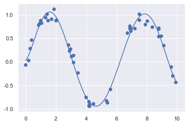 _images/09-06-linear-regression_30_0.png